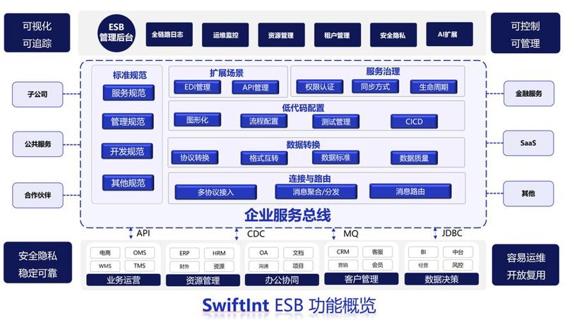 软件系统集成